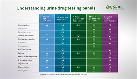 concentra drug screen results|How long does it take to get result from preemployment urine .